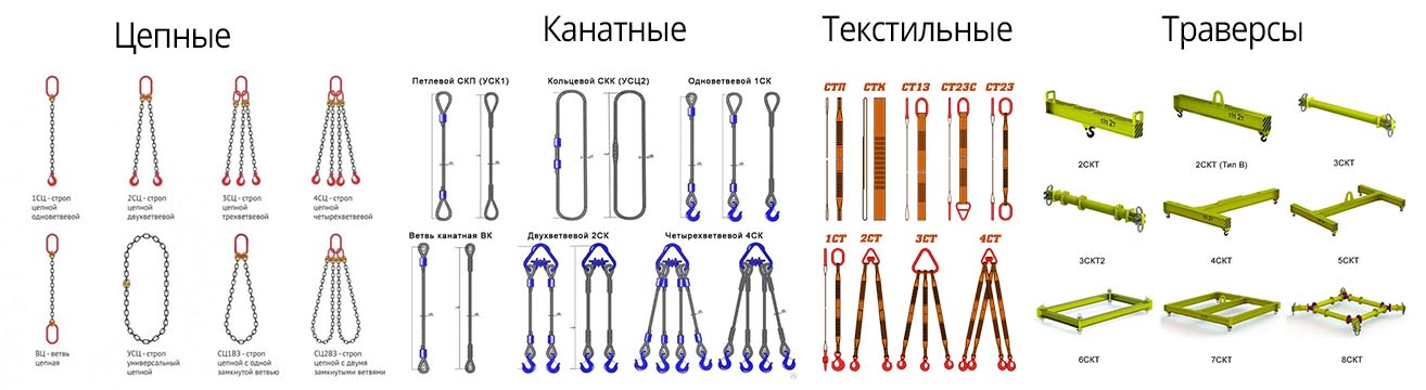 Разновидности строп и их маркировка Разновидности строп и их маркировка