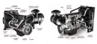 Дизельный генератор TFi 610MC